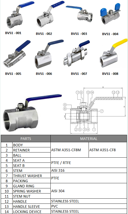 1PC Ball Valve Threaded