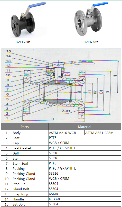 1PC Flanged Ball Valve