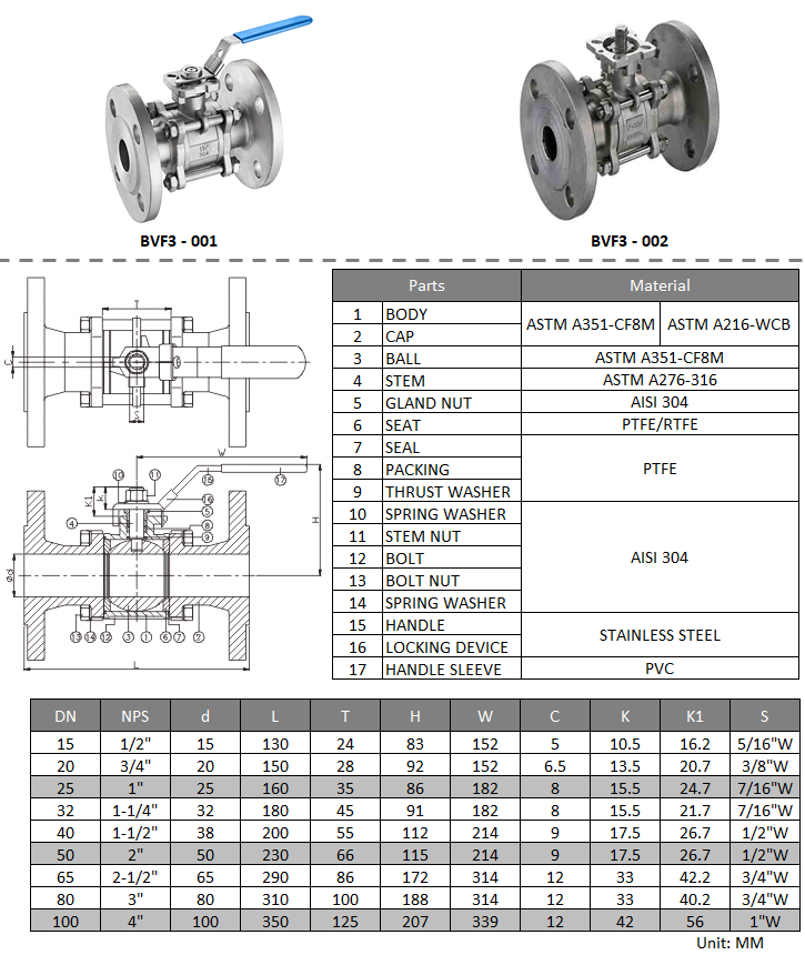 3PC Flanged Ball Valve