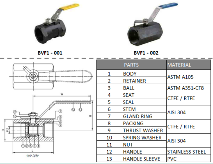 Forged 1PC Ball Valve