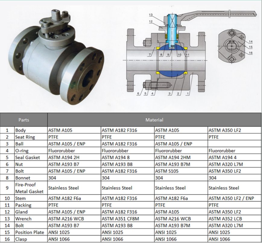 Forged Floating Ball Valve