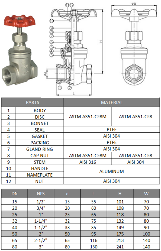 Screwed Forged Gate Valve