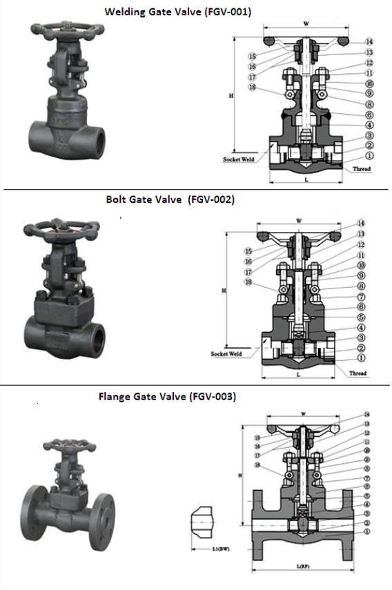 Forged Gate Valve