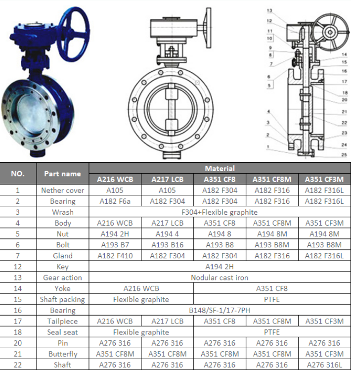 Flanged Butterfly Valve