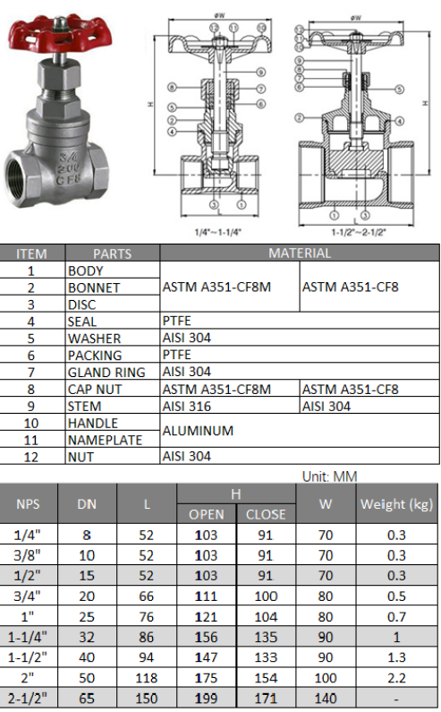 Screwed Globe Valve