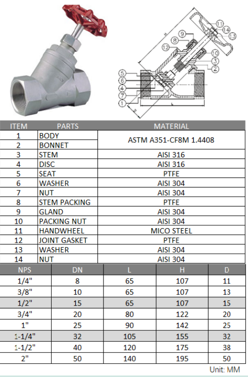 Screwed Globe Valve