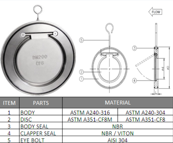 Single Plate Wafer Check Valve