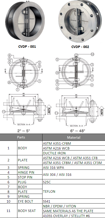 Dual Plate Wafer Check Valve