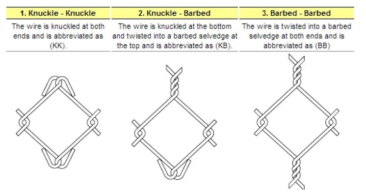 Chain Link Fence